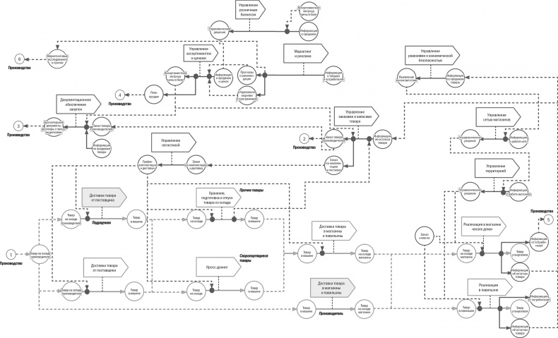 Иллюстрация к книге — Бизнес-процессы. Моделирование, внедрение, управление [i_053.jpg]