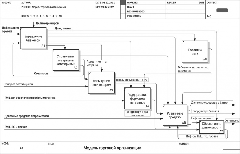 Иллюстрация к книге — Бизнес-процессы. Моделирование, внедрение, управление [i_066.jpg]
