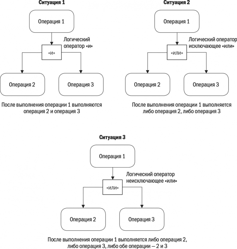 Иллюстрация к книге — Бизнес-процессы. Моделирование, внедрение, управление [i_068.jpg]