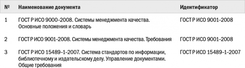 Иллюстрация к книге — Бизнес-процессы. Моделирование, внедрение, управление [i_104.jpg]