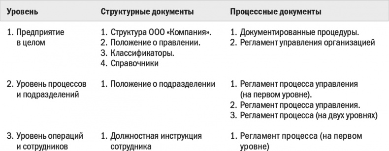 Иллюстрация к книге — Бизнес-процессы. Моделирование, внедрение, управление [i_106.jpg]
