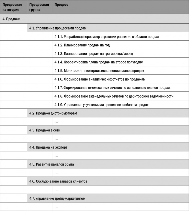 Иллюстрация к книге — Бизнес-процессы. Моделирование, внедрение, управление [i_122.jpg]