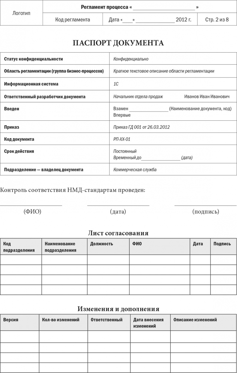 Иллюстрация к книге — Бизнес-процессы. Моделирование, внедрение, управление [i_139.jpg]