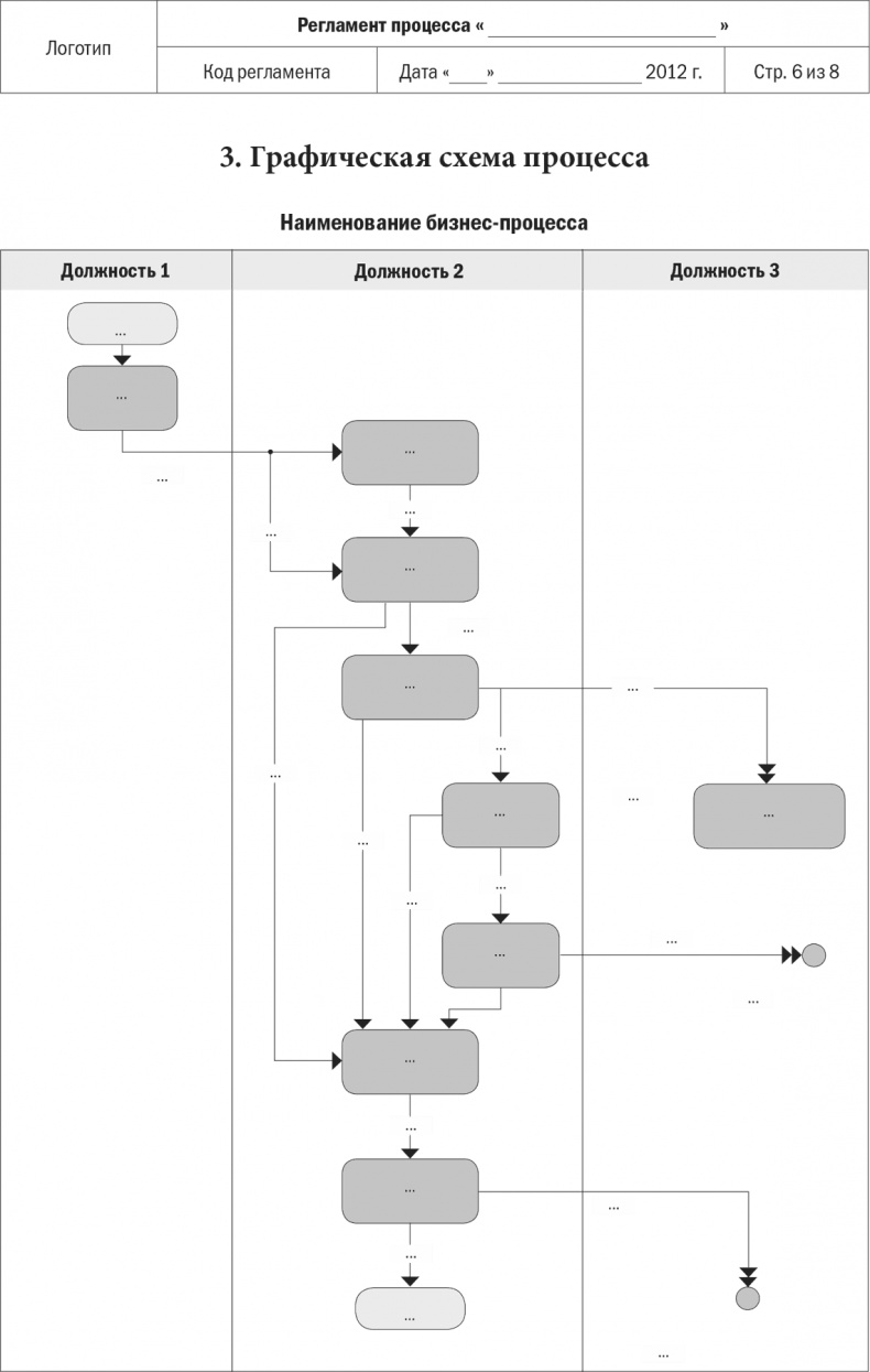 Иллюстрация к книге — Бизнес-процессы. Моделирование, внедрение, управление [i_143.jpg]