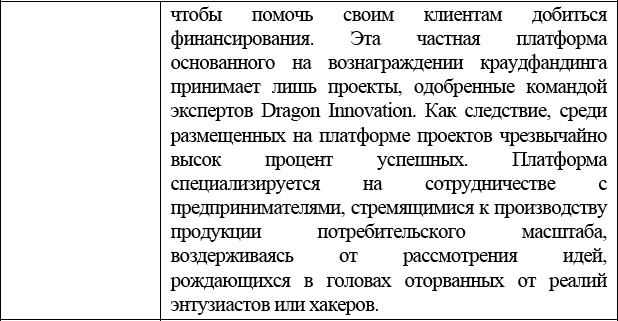 Иллюстрация к книге — Краудфандинг. Справочное руководство по привлечению денежных средств [_064.jpg]
