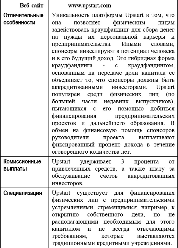 Иллюстрация к книге — Краудфандинг. Справочное руководство по привлечению денежных средств [_072.jpg]