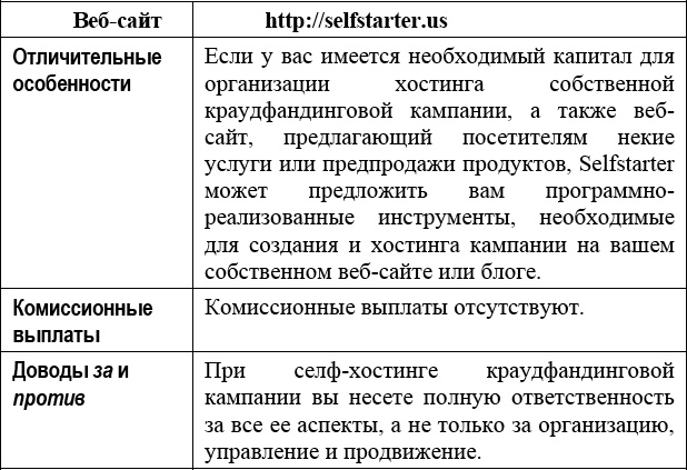 Иллюстрация к книге — Краудфандинг. Справочное руководство по привлечению денежных средств [_075.jpg]