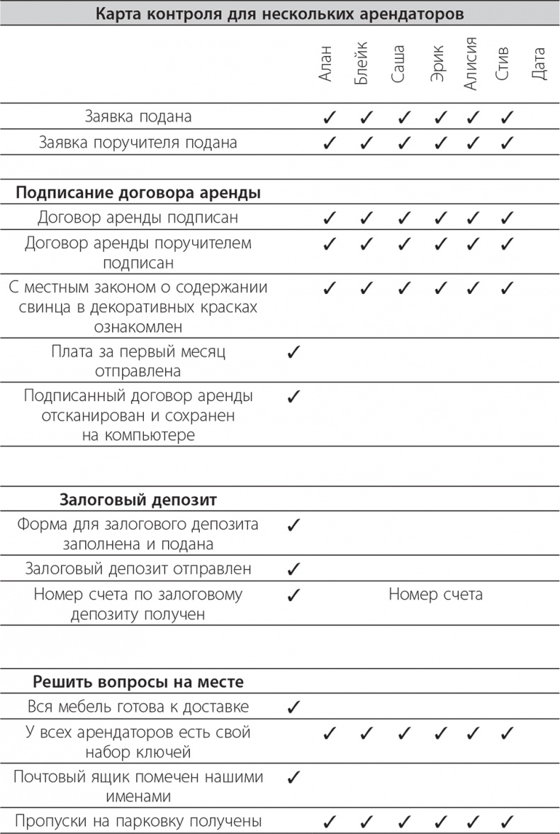 Долой продуктивность! 9 шагов к тому, чтобы работать меньше и успевать больше