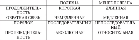 Иллюстрация к книге — Левое полушарие-правильные решения. Мыслить и действовать. Как интуиция поддерживает логику [_13.jpg]