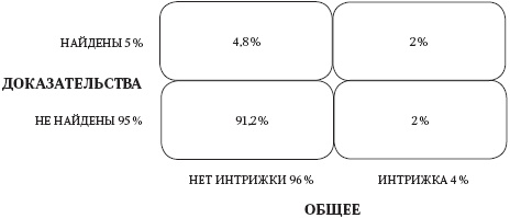 Иллюстрация к книге — Левое полушарие-правильные решения. Мыслить и действовать. Как интуиция поддерживает логику [_14.jpg]