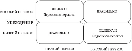 Иллюстрация к книге — Левое полушарие-правильные решения. Мыслить и действовать. Как интуиция поддерживает логику [_4.jpg]