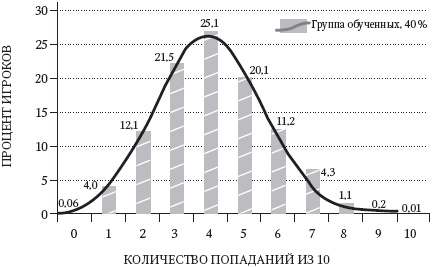 Иллюстрация к книге — Левое полушарие-правильные решения. Мыслить и действовать. Как интуиция поддерживает логику [_6.jpg]