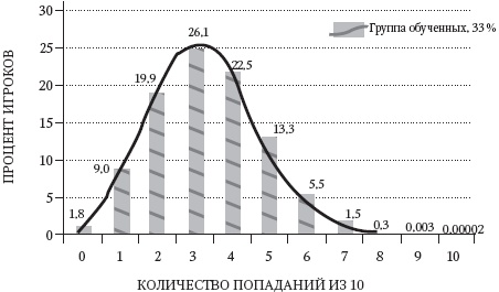 Иллюстрация к книге — Левое полушарие-правильные решения. Мыслить и действовать. Как интуиция поддерживает логику [_8.jpg]