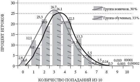 Иллюстрация к книге — Левое полушарие-правильные решения. Мыслить и действовать. Как интуиция поддерживает логику [_9.jpg]