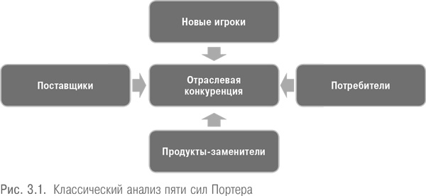 Иллюстрация к книге — Настольная книга венчурного предпринимателя. Секреты лидеров стартапов [i_004.jpg]