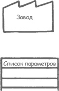 Иллюстрация к книге — Учитесь видеть бизнес-процессы. Построение карт потоков создания ценности [i_017.jpg]