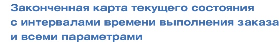 Иллюстрация к книге — Учитесь видеть бизнес-процессы. Построение карт потоков создания ценности [i_036.jpg]
