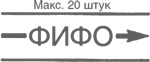 Иллюстрация к книге — Учитесь видеть бизнес-процессы. Построение карт потоков создания ценности [i_049.jpg]
