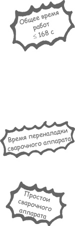 Иллюстрация к книге — Учитесь видеть бизнес-процессы. Построение карт потоков создания ценности [i_065.jpg]