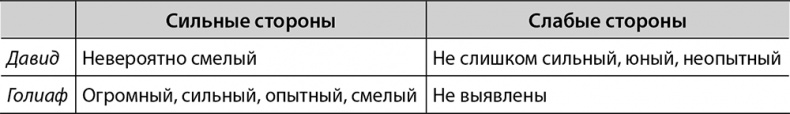 Иллюстрация к книге — Хорошая стратегия, плохая стратегия. В чем отличие и почему это важно [i_002.jpg]
