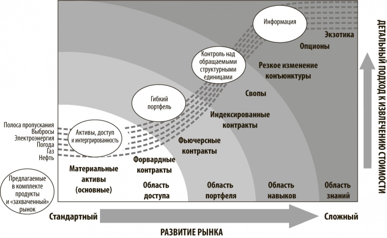 Иллюстрация к книге — Хорошая стратегия, плохая стратегия. В чем отличие и почему это важно [i_003.jpg]