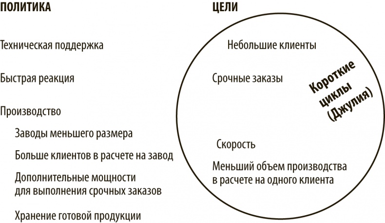 Иллюстрация к книге — Хорошая стратегия, плохая стратегия. В чем отличие и почему это важно [i_009.jpg]