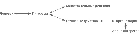 Иллюстрация к книге — Функциональный менеджмент. Как из хаоса создать порядок, преодолеть неопределенность и добиться успеха [i_003.jpg]