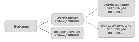 Иллюстрация к книге — Функциональный менеджмент. Как из хаоса создать порядок, преодолеть неопределенность и добиться успеха [i_005.jpg]
