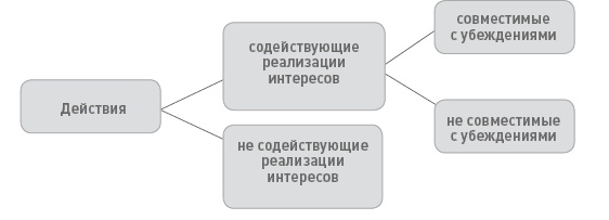 Иллюстрация к книге — Функциональный менеджмент. Как из хаоса создать порядок, преодолеть неопределенность и добиться успеха [i_006.jpg]