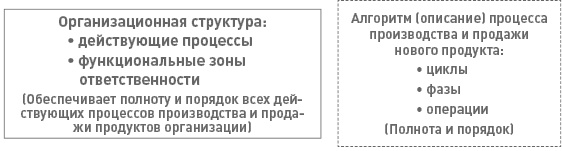 Иллюстрация к книге — Функциональный менеджмент. Как из хаоса создать порядок, преодолеть неопределенность и добиться успеха [i_018.jpg]