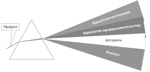 Иллюстрация к книге — Функциональный менеджмент. Как из хаоса создать порядок, преодолеть неопределенность и добиться успеха [i_025.jpg]