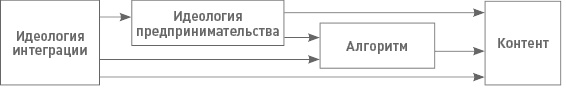 Иллюстрация к книге — Функциональный менеджмент. Как из хаоса создать порядок, преодолеть неопределенность и добиться успеха [i_026.jpg]