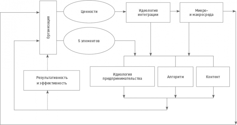 Иллюстрация к книге — Функциональный менеджмент. Как из хаоса создать порядок, преодолеть неопределенность и добиться успеха [i_030.jpg]