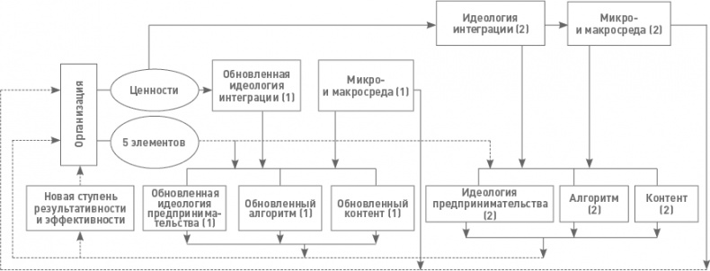 Иллюстрация к книге — Функциональный менеджмент. Как из хаоса создать порядок, преодолеть неопределенность и добиться успеха [i_034.jpg]