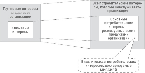 Иллюстрация к книге — Функциональный менеджмент. Как из хаоса создать порядок, преодолеть неопределенность и добиться успеха [i_036.jpg]