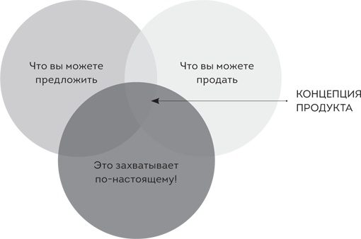 Иллюстрация к книге — Scrum. Революционный метод управления проектами [i_009.jpg]