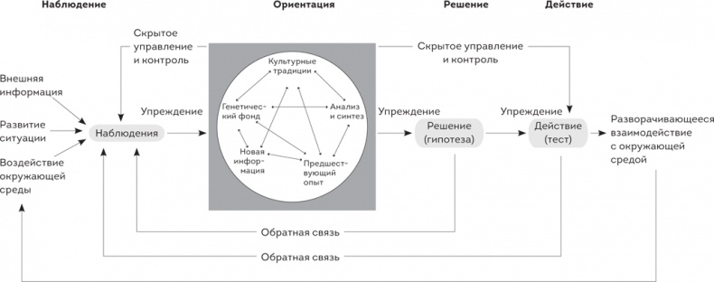 Иллюстрация к книге — Scrum. Революционный метод управления проектами [i_010.jpg]