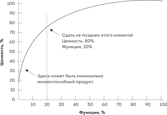 Иллюстрация к книге — Scrum. Революционный метод управления проектами [i_011.jpg]