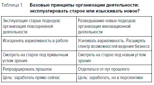 Иллюстрация к книге — Охота за идеями. Как оторваться от конкурентов, нарушая все правила [i_001.jpg]