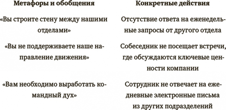 Иллюстрация к книге — Менеджерами не рождаются. Непростые уроки достижения реальных результатов [i_001.jpg]