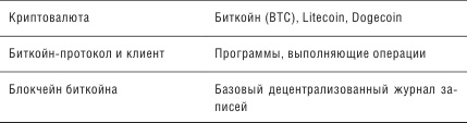 Иллюстрация к книге — Блокчейн. Схема новой экономики [i_003.jpg]