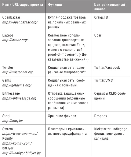 Иллюстрация к книге — Блокчейн. Схема новой экономики [i_010.jpg]