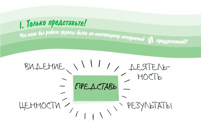 Иллюстрация к книге — Визуализируй это! Как использовать графику, стикеры и интеллект-карты для командной работы [i_014.jpg]