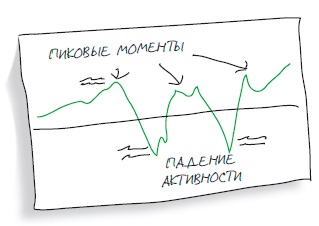 Иллюстрация к книге — Визуализируй это! Как использовать графику, стикеры и интеллект-карты для командной работы [i_018.jpg]