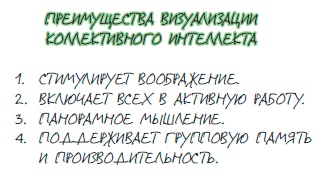 Иллюстрация к книге — Визуализируй это! Как использовать графику, стикеры и интеллект-карты для командной работы [i_027.jpg]