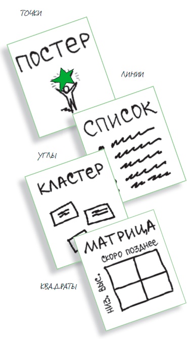 Иллюстрация к книге — Визуализируй это! Как использовать графику, стикеры и интеллект-карты для командной работы [i_048.jpg]
