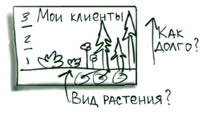 Иллюстрация к книге — Визуализируй это! Как использовать графику, стикеры и интеллект-карты для командной работы [i_056.jpg]