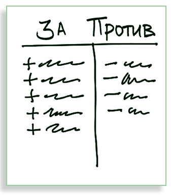 Иллюстрация к книге — Визуализируй это! Как использовать графику, стикеры и интеллект-карты для командной работы [i_060.jpg]