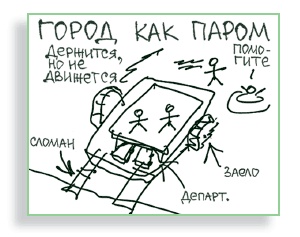 Иллюстрация к книге — Визуализируй это! Как использовать графику, стикеры и интеллект-карты для командной работы [i_067.jpg]