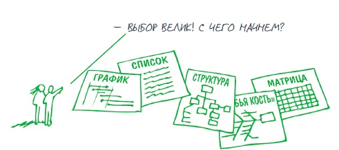 Иллюстрация к книге — Визуализируй это! Как использовать графику, стикеры и интеллект-карты для командной работы [i_114.jpg]